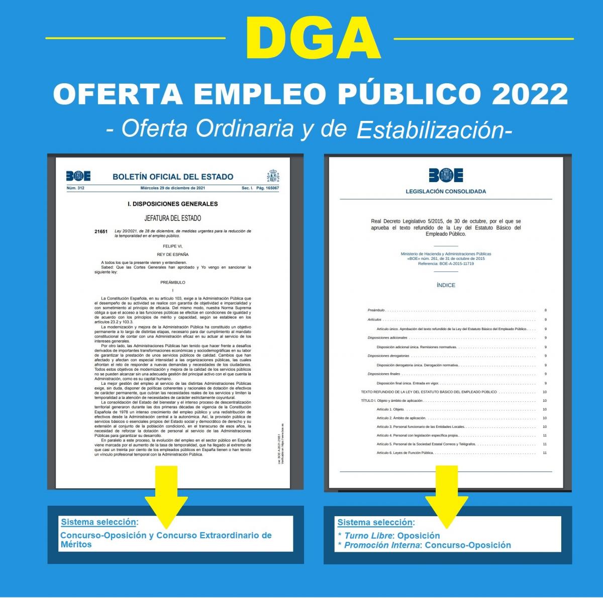 Ofertas de Empleo DGA 2022