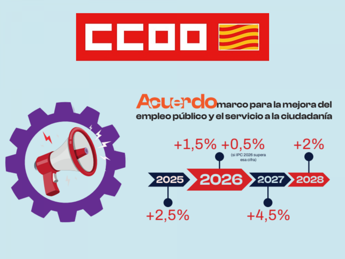 Subida salarial