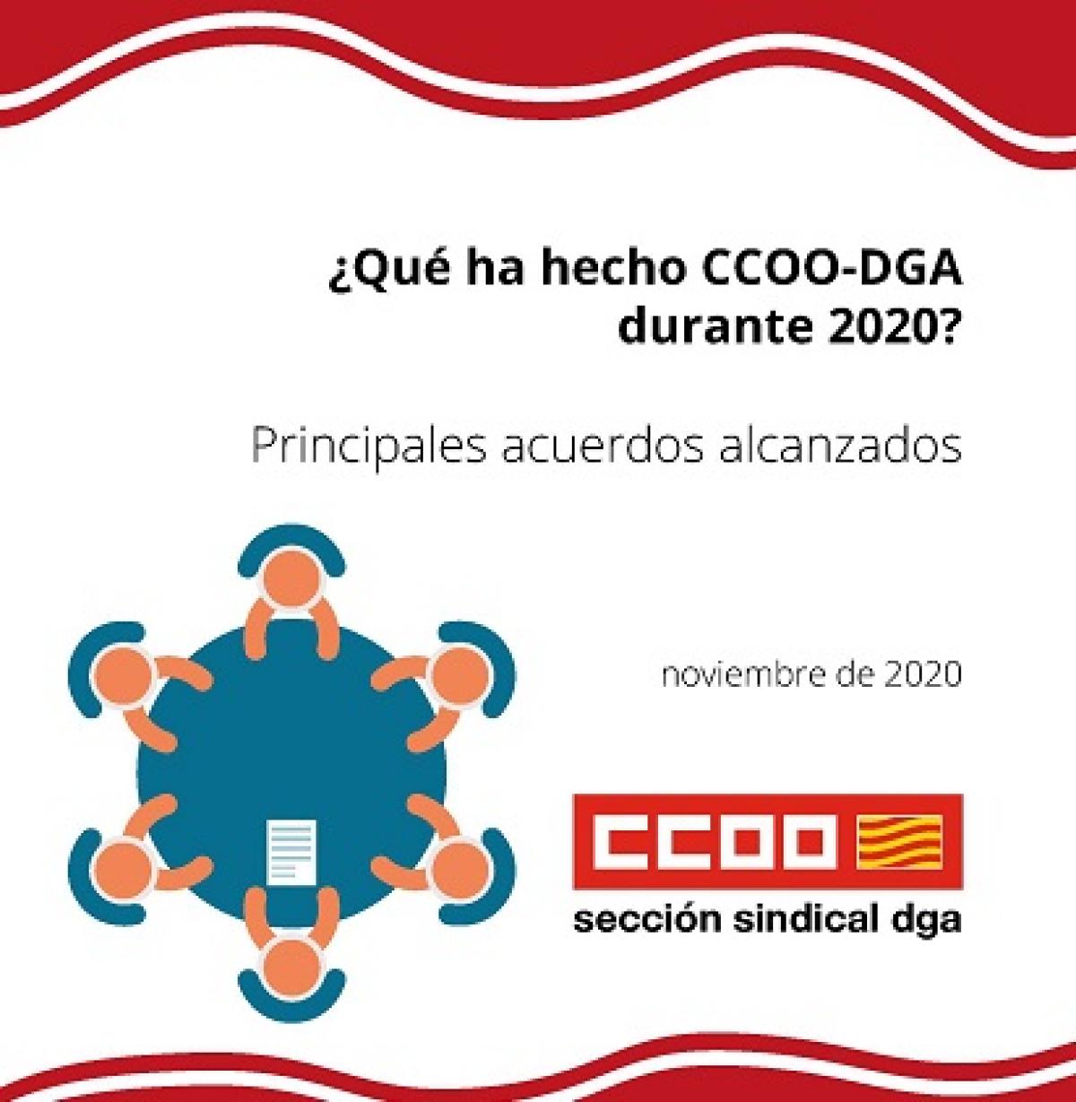 Actividad CCOO-DGA 2020