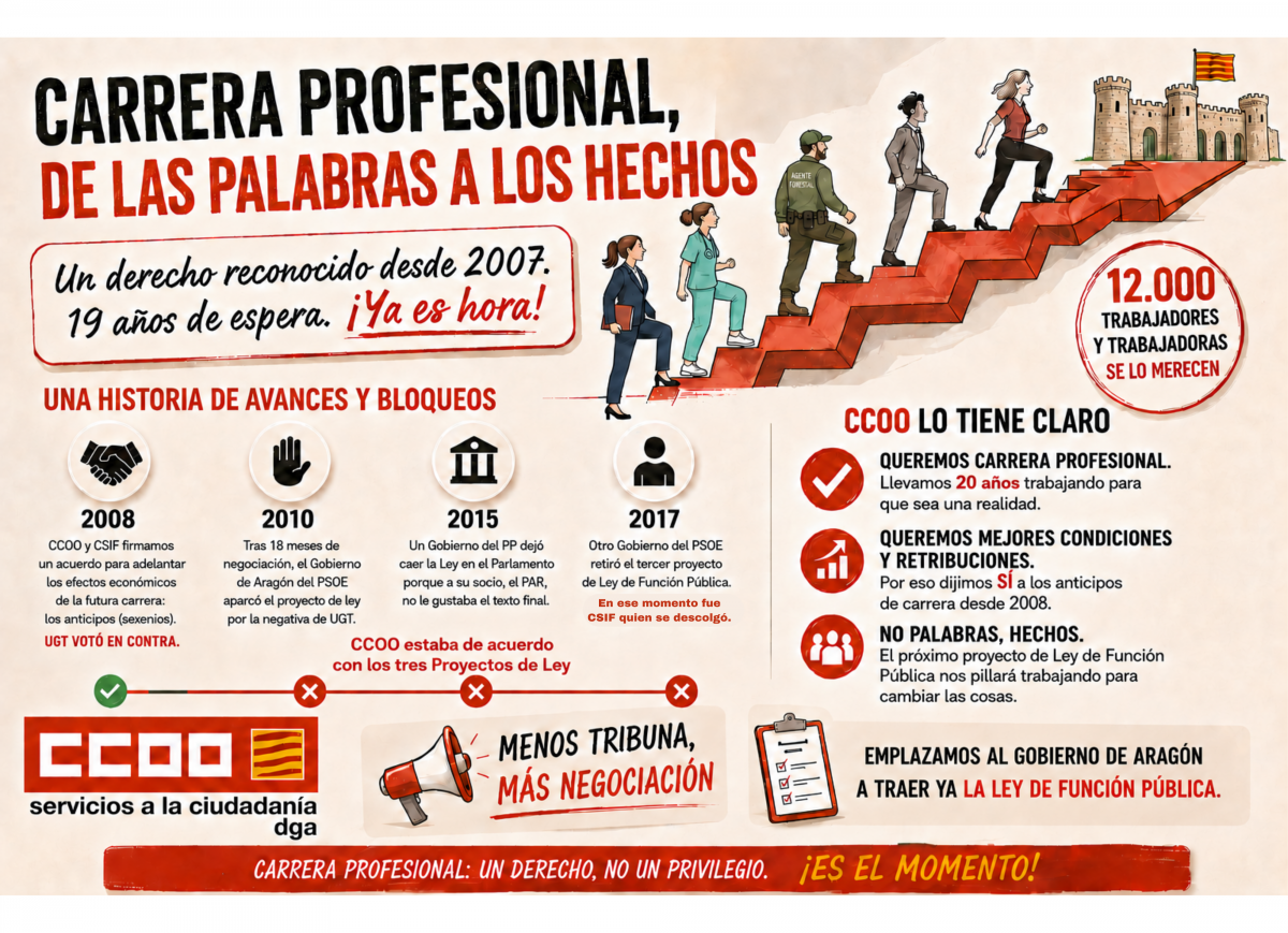 CCOO ha estado de acuerdo con los tres borradores de Ley de Función Pública.