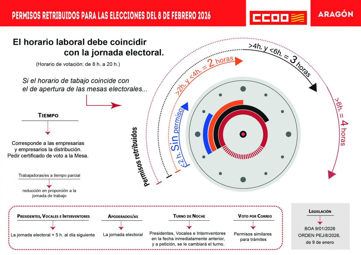 Folleto CCOO: permisos para ejercer el derecho al voto ELECCIONES 8F
