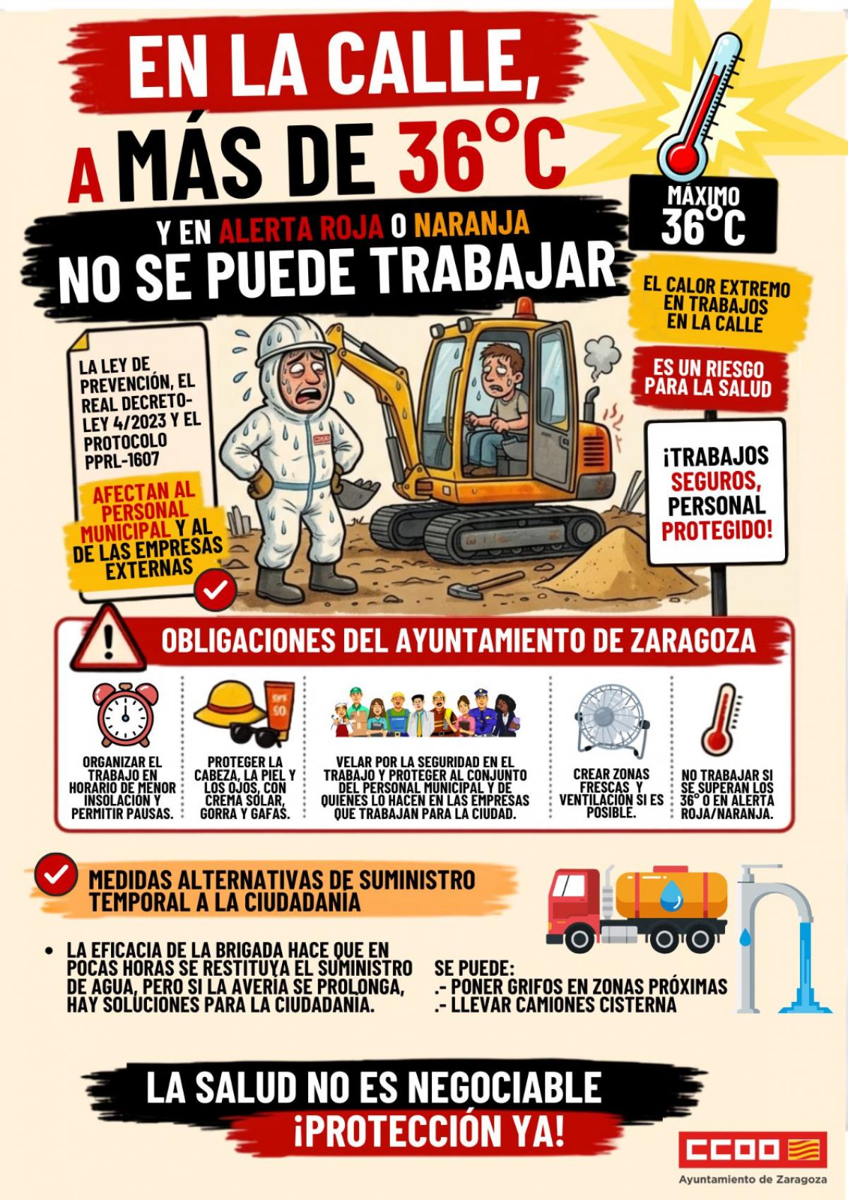 Estrés térmico