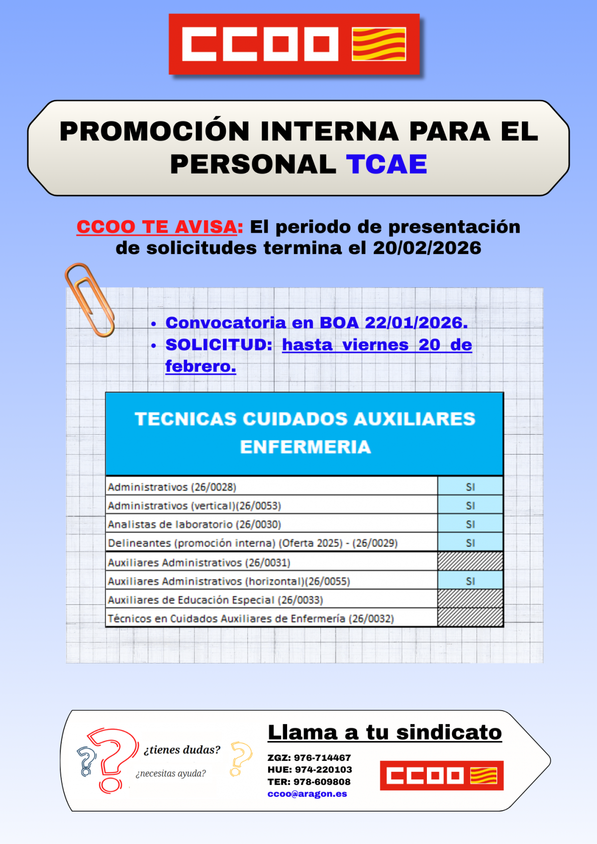 La promoción interna de las Tec. Cuid. Aux. Enfermería